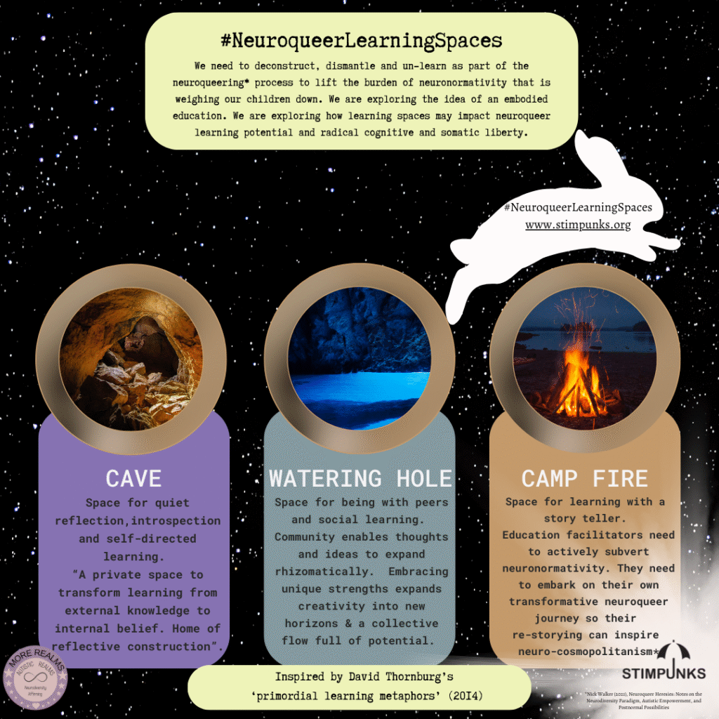 Manning isn't in this graphic — it's the Neuroqueer Learning Spaces / Cavendish Space visual featuring cave, watering hole, and campfire, inspired by Thornburg, with Walker's neuroqueer framing in the campfire description.
Here's the alt text:
Full descriptive alt text:
An infographic on a dark starry night sky background titled #NeuroqueerLearningSpaces. A white silhouette of a leaping hare is visible on the right with the text "www.stimpunks.org". A pale yellow text box at the top reads: "We need to deconstruct, dismantle and un-learn as part of the neuroqueering process to lift the burden of neuronormativity that is weighing our children down. We are exploring the idea of an embodied education. We are exploring how learning spaces may impact neuroqueer learning potential and radical cognitive and somatic liberty." Below are three circular photographs, each above a coloured rounded rectangle. Left: a cave interior in purple — Cave: space for quiet reflection, introspection and self-directed learning. Centre: a glowing blue watering hole in teal — Watering Hole: space for being with peers and social learning, community, rhizomatic thinking, and collective flow. Right: a campfire at dusk in gold — Camp Fire: space for learning with a storyteller; education facilitators need to actively subvert neuronormativity and embark on their own neuroqueer journey. Footer text reads: Inspired by David Thornburg's 'primordial learning metaphors' (2014). Logos for More Realms, Autistic Realms, and Stimpunks are visible.