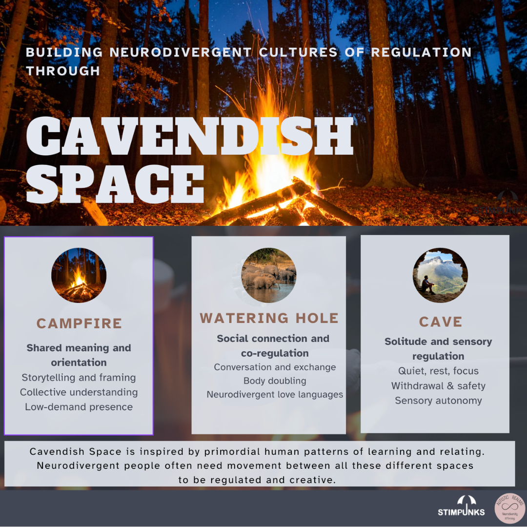 Infographic titled Building Neurodivergent Cultures of Regulation through Cavendish Space, set over a campfire burning in a dark pine forest at night. Three panels describe the spaces. Campfire: shared meaning and orientation, with storytelling and framing, collective understanding and low-demand presence. Watering Hole: social connection and co-regulation, with conversation and exchange, body doubling and neurodivergent love languages. Cave: solitude and sensory regulation, with quiet, rest and focus, withdrawal and safety, and sensory autonomy. A caption reads: Cavendish Space is inspired by primordial human patterns of learning and relating. Neurodivergent people often need movement between all these different spaces to be regulated and creative. Stimpunks and Autistic Realms logos.